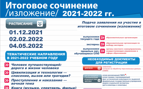 Темы итогового сочинения 11. Плакат итоговое сочинение 2020-2021. Плакат итоговое сочинение. Плакат итоговое сочинение 2021. Плакаты по итоговому сочинению.